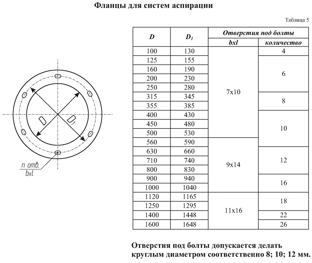 Размер фланцевых соединений. Фланец вентиляционный 710. 200мм аспирация соединители. Фланец диаметр 280мм на восемь отверстий под болты чертеж. Фланец круглый воздуховода аспирации.